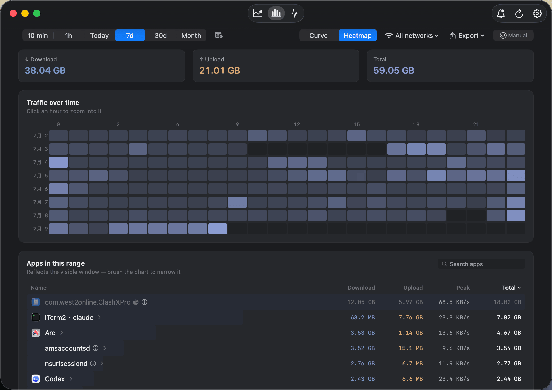Bytetally traffic heatmap and per-app ranking over a custom range